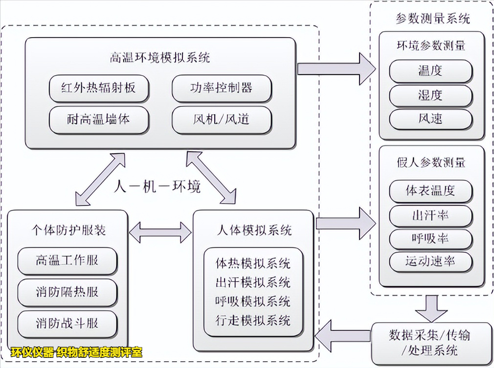 织物舒适度测评室的系统介绍(图2)