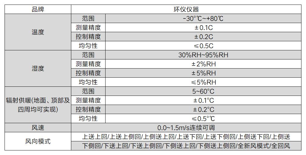 服装舒适性及防护性能测试平台(图2)