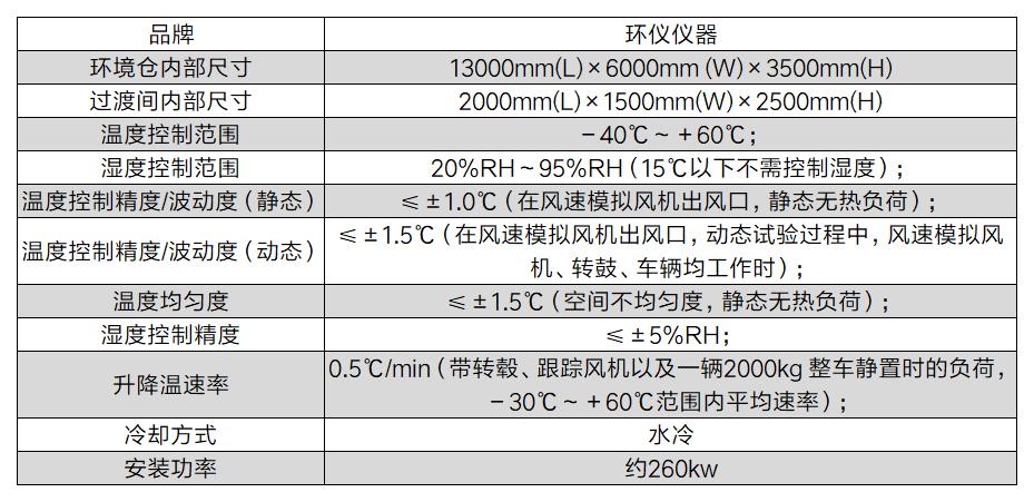 整车高低温转毂试验舱(图2)