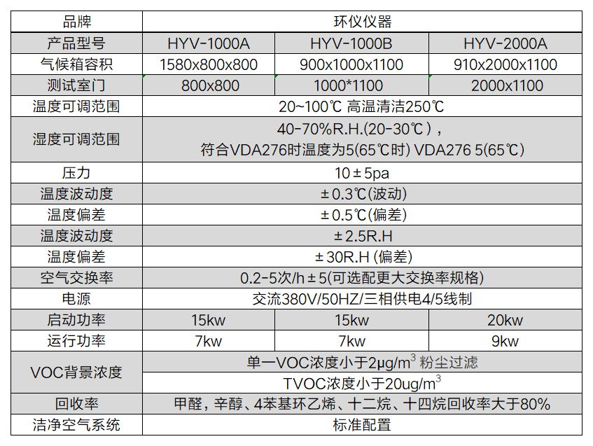 voc释放量环境舱(图2)