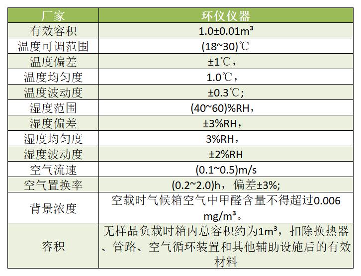 1立方甲醛释放量试验箱制作要求(图3)