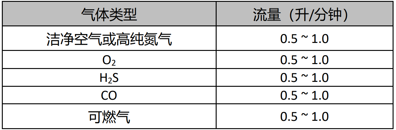 氧传感器校准舱怎么做标定(图3)