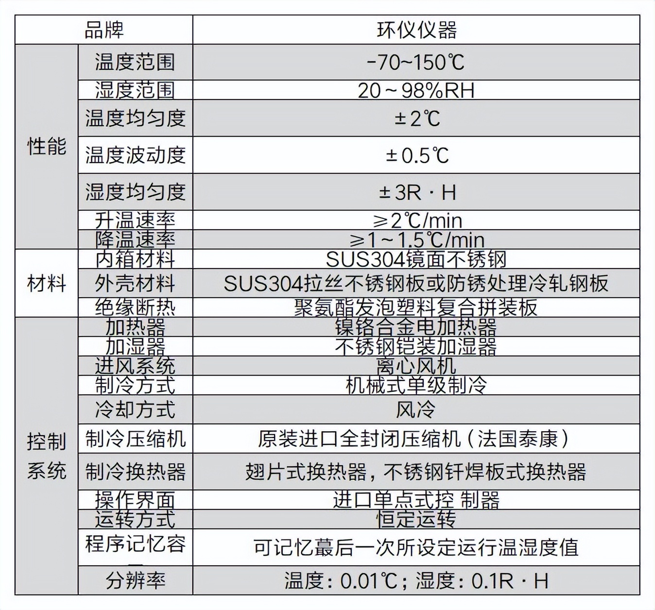 远程送风温度/湿度试验箱(图2)