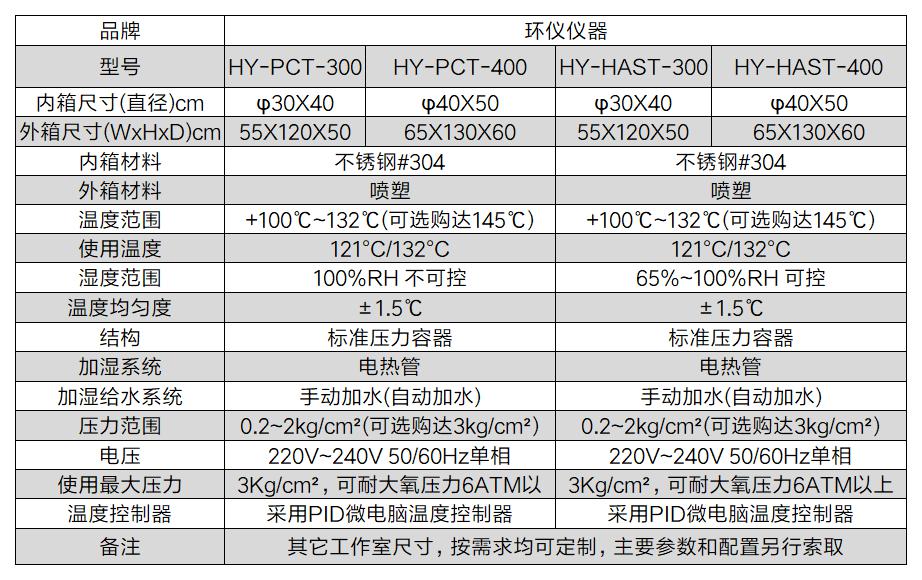 高压蒸煮高温高湿试验箱技术要求(图2)