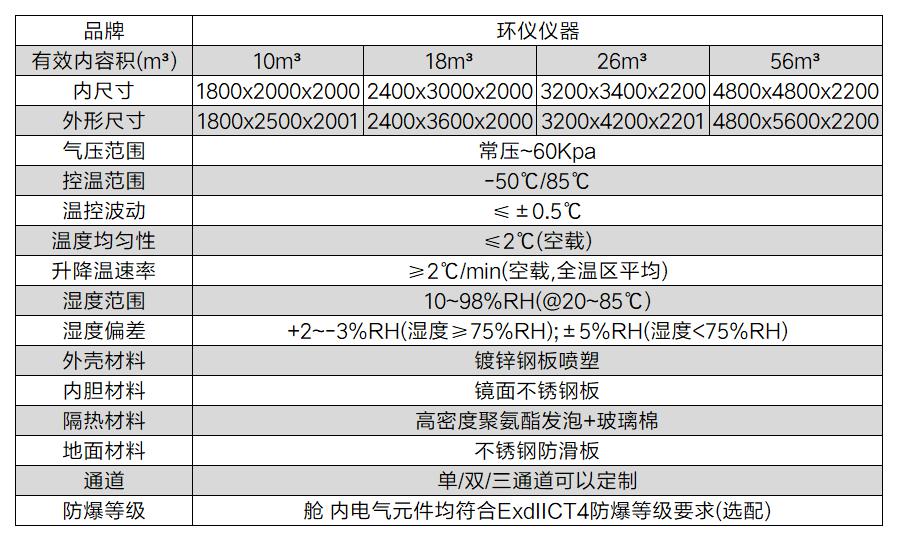 燃料电池湿热变化试验箱的技术要求(图2)