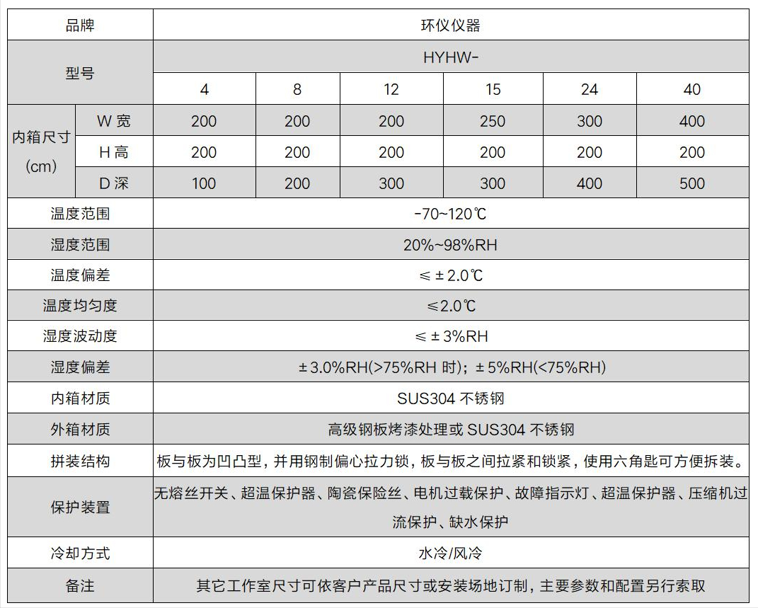 汽车整车恒定湿热试验箱(图2)