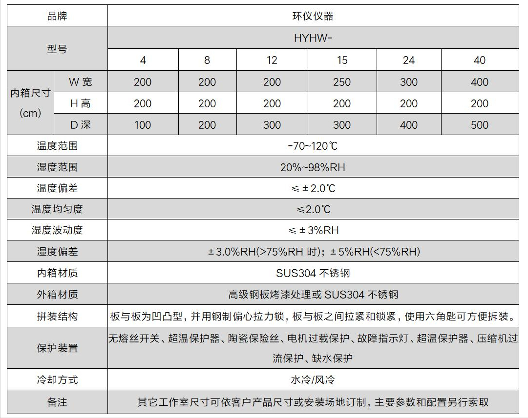 整车湿热环境试验室的技术方案(图3)