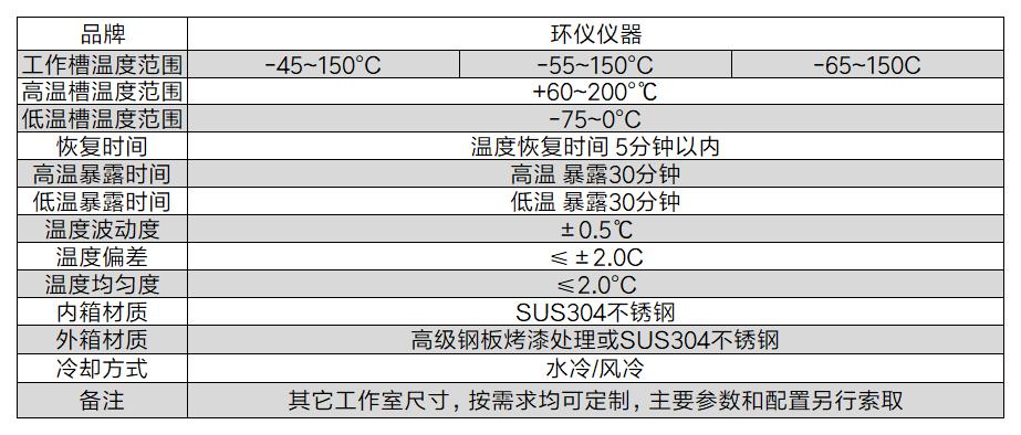 闪存芯片高低温冲击试验箱(图2)