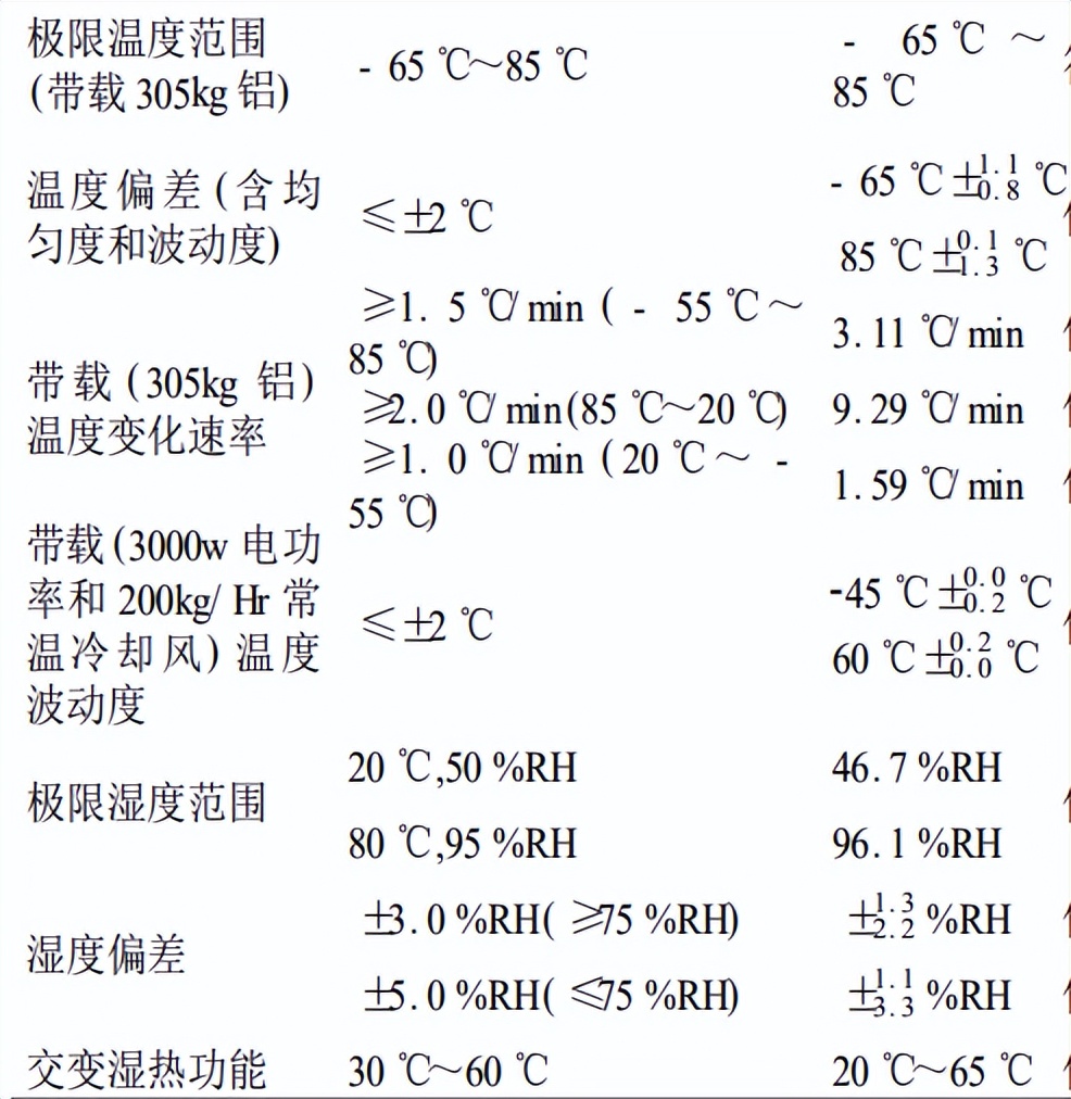 前后四门温湿度试验箱的研制(图3)