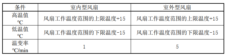 直流风扇启停运转老化箱的温度循环试验(图2)