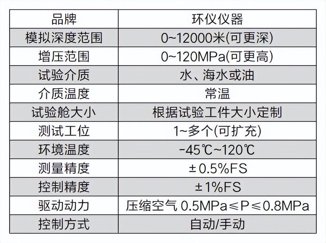 深海高压环境模拟试验舱(图2)