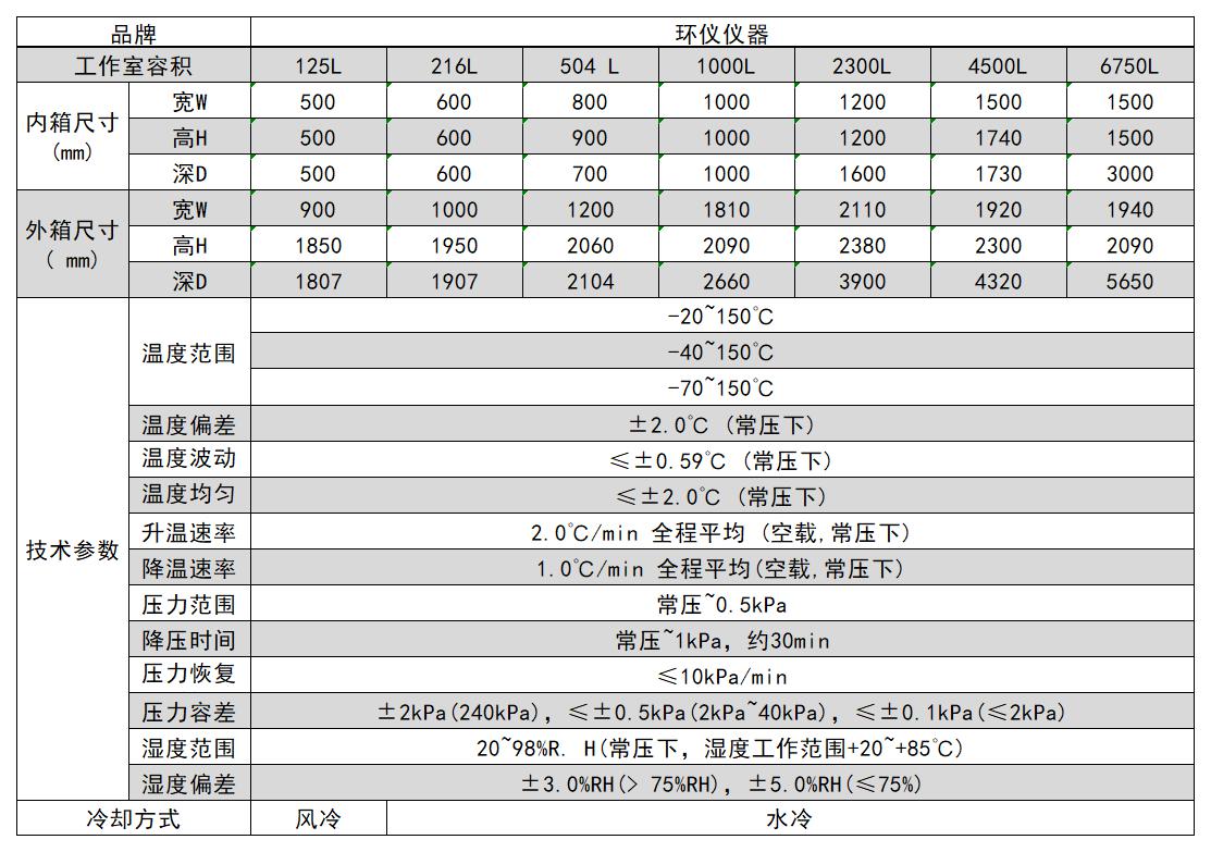 负压高原模拟舱(图2)