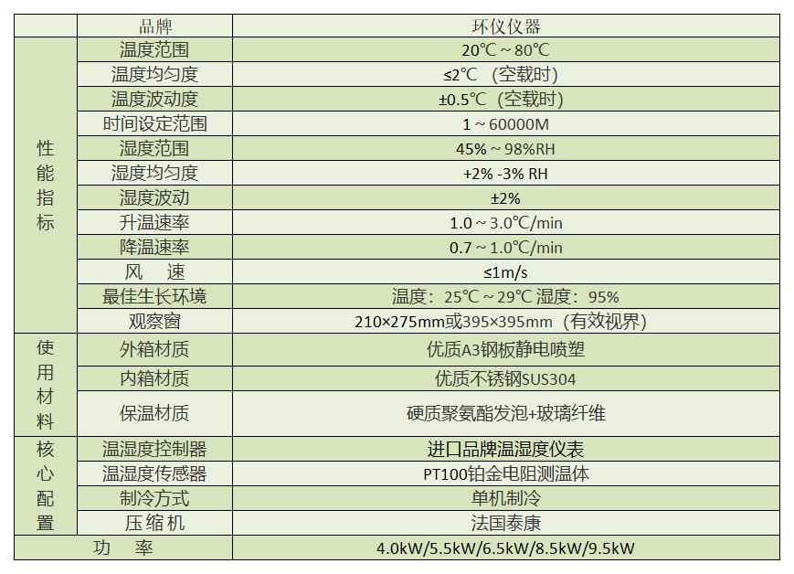 货运无人机系统耐霉变试验机的技术特征(图2)