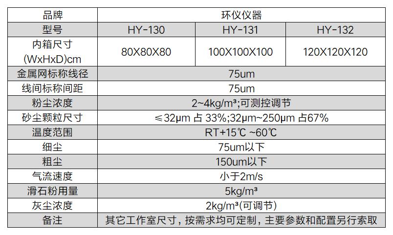 货运无人机系统砂尘试验箱(图2)