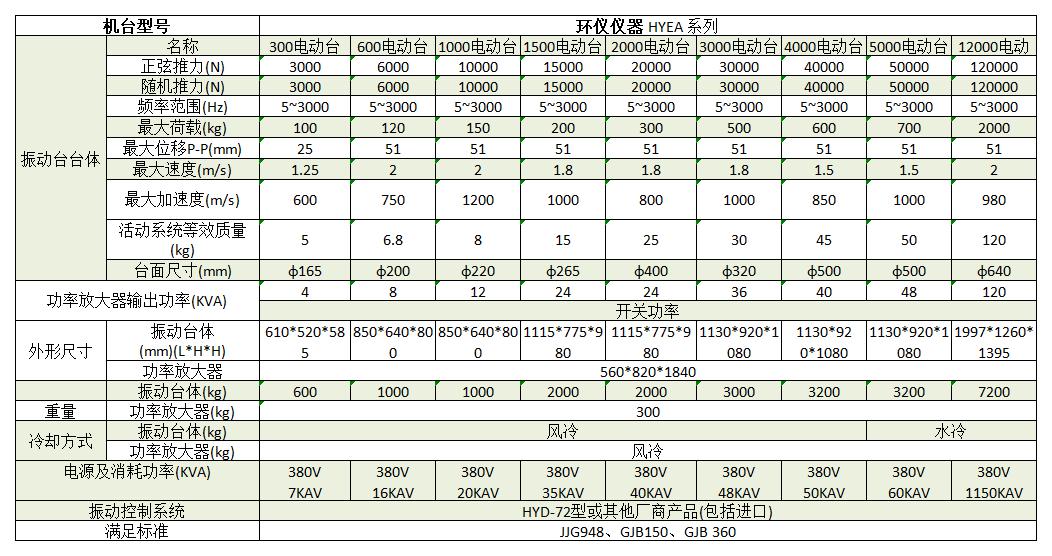 货运无人机系统振动试验机(图2)