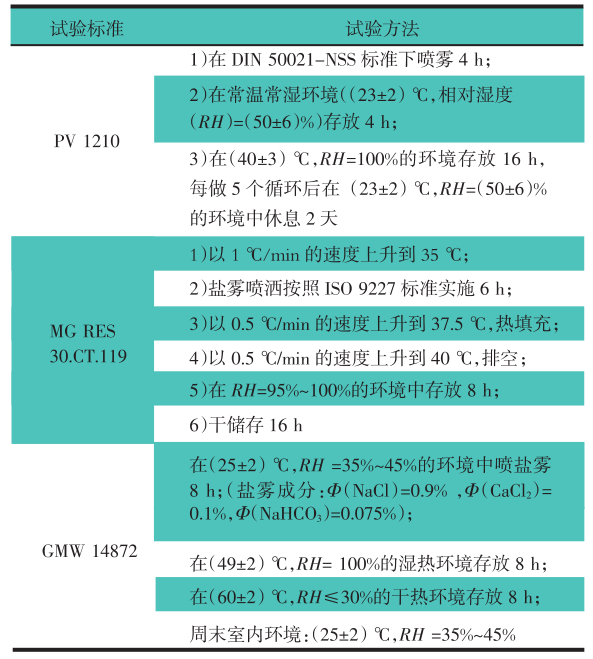 纯电车驱动部件盐雾腐蚀实验箱的试验研究(图3)