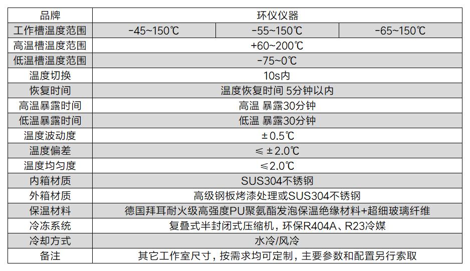 电车驱动系统配件温度快速变化箱(图2)