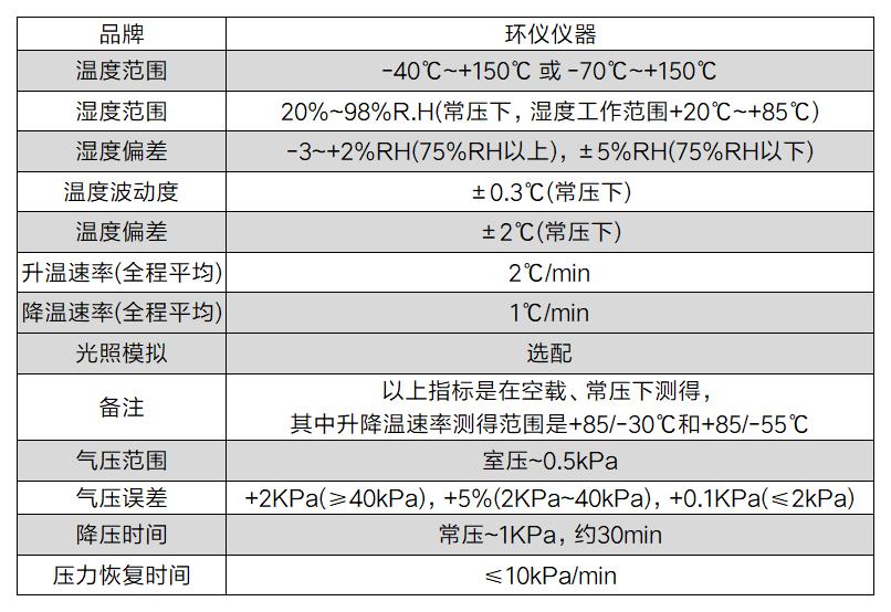 汽车高海拔低压舱(图2)