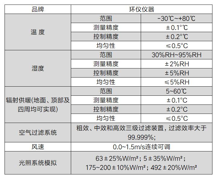 车辆hvac热环境舒适性评价舱(图2)