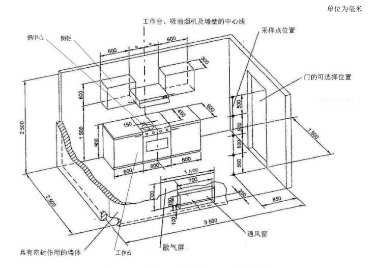 模拟厨房气味降低度试验舱