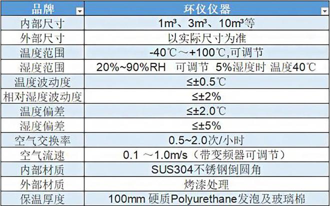 灰尘传感器检测舱产品简介(图2)