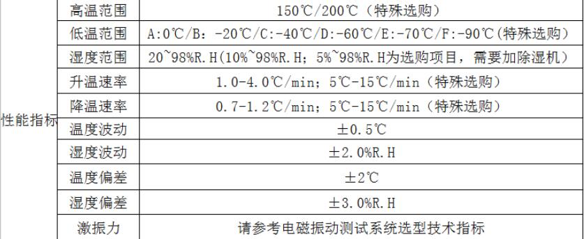 高温低温压力振动试验系统的应用(图2)