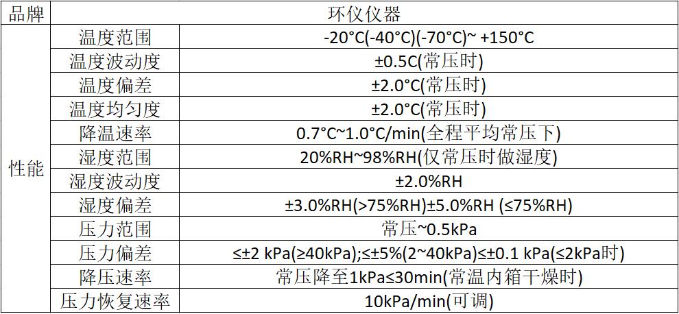 电子电器元件模拟高原气候试验室的试验条件(图3)