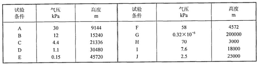 电子电器元件模拟高原气候试验室的试验条件