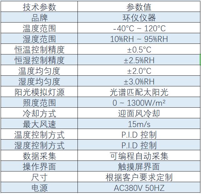 整车环境舱含阳光模拟系统及迎面风冷却系统的构成(图1)