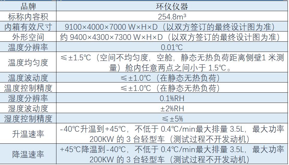 轻型汽车高低温性能环境舱系统有哪些技术特点(图2)