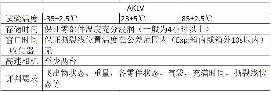 安全气囊点爆舱室点爆试验标准