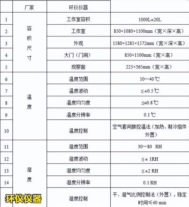 装修材料测试舱(图2)