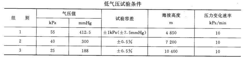 地质仪器海拔测试试验箱试验方法(图1)