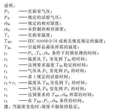 高空低气压温(湿)度试验机的温湿度低气压综合试验(图2)