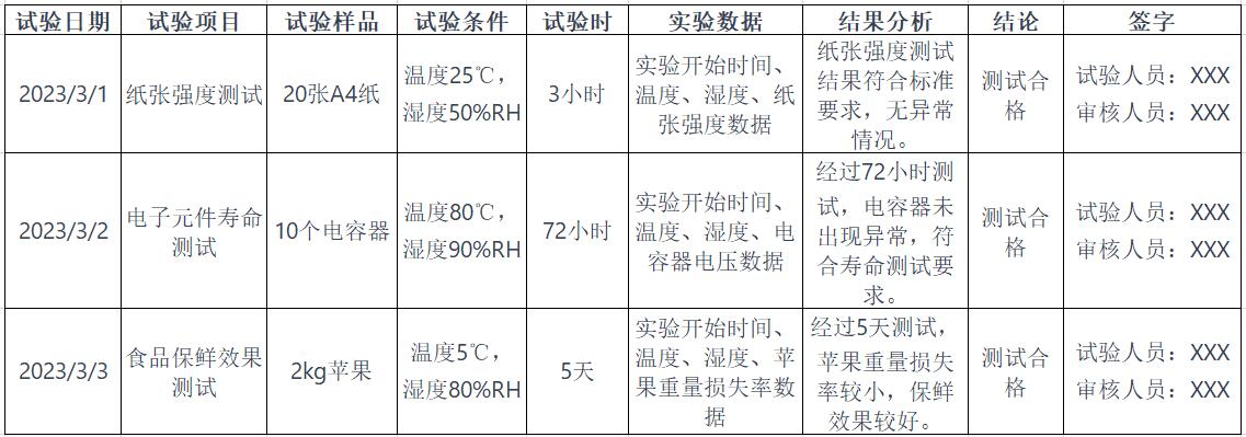 恒温恒湿试验箱实验表格怎么做