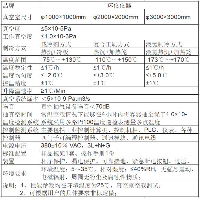 热真空环境模拟试验舱的技术要求(图2)