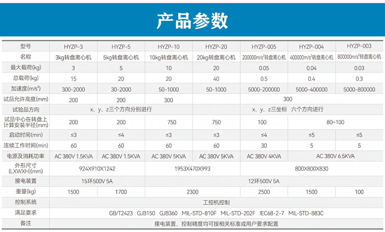 离心式恒加速试验机盘式_05.jpg