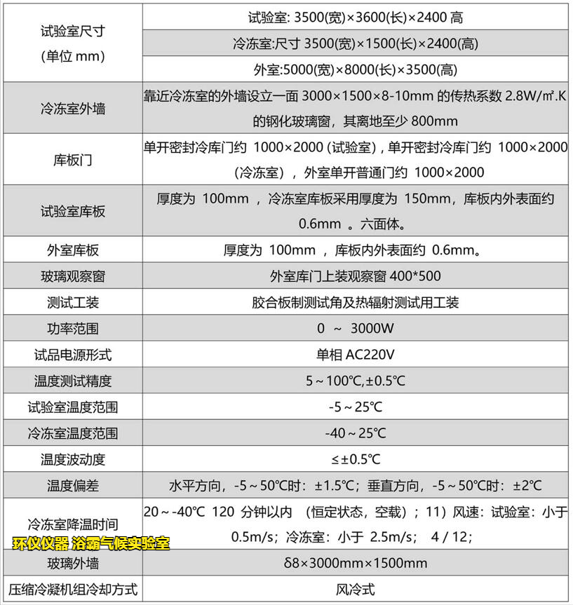 浴霸气候实验室(图2)