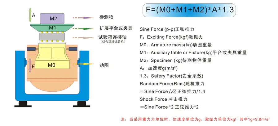 振动发生器结构图