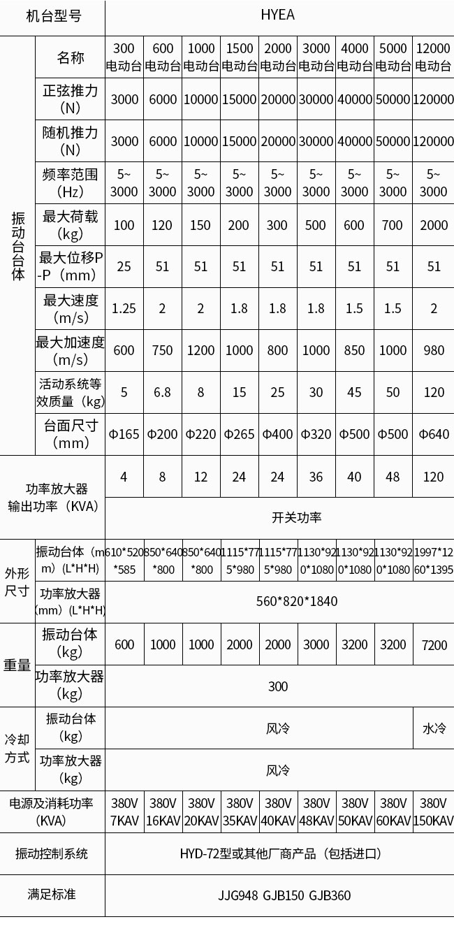 技术参数表