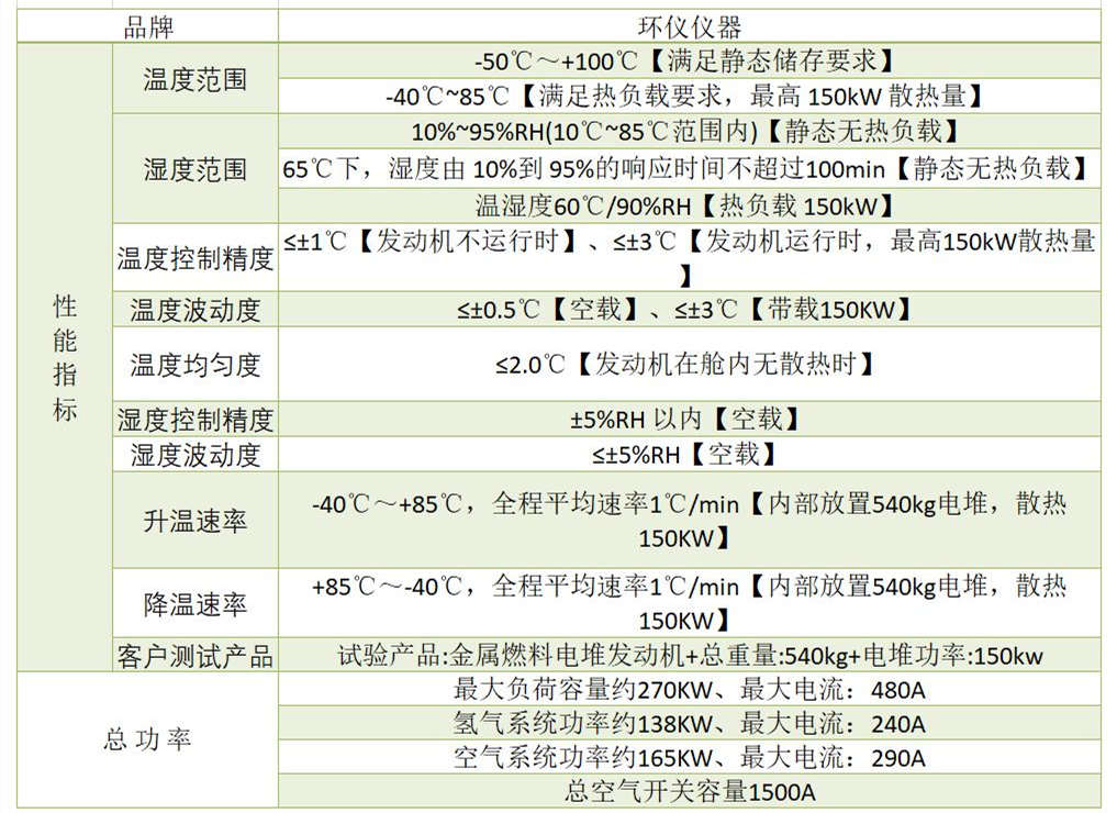 小型恒温恒湿试验箱