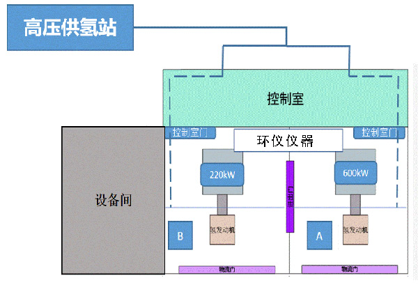 涉氢整车重型转毂阳光模拟环境舱的设计要求