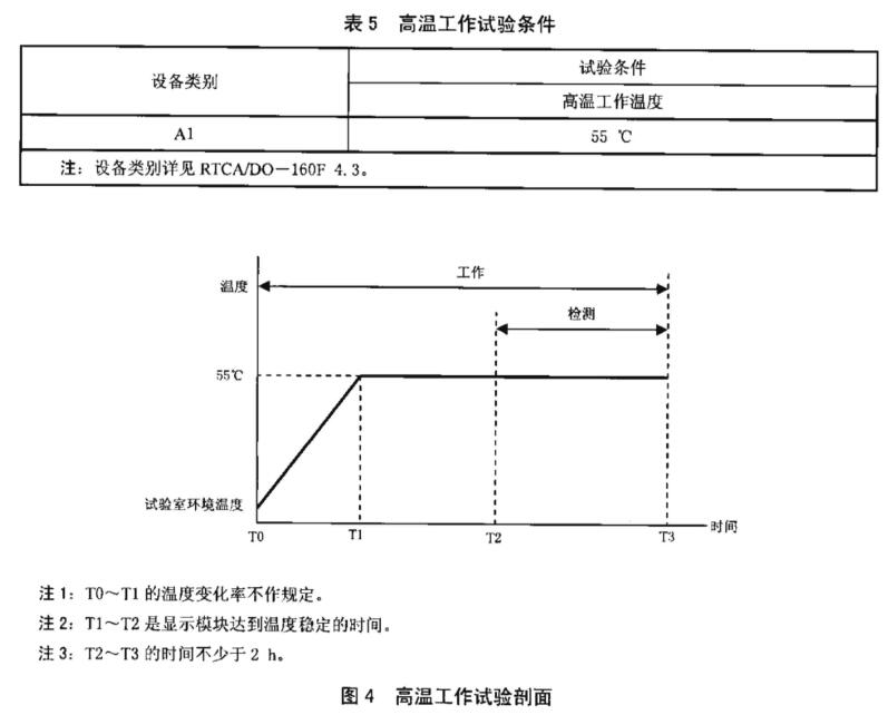 国家标准:hb 8479-2014 民用飞机有源矩阵液晶显示模块规范