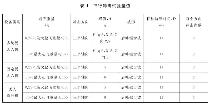 《gb/t 38924.5-2020 民用轻小型无人机系统环境试验方法 第5部分：冲击试验》标准(图2)