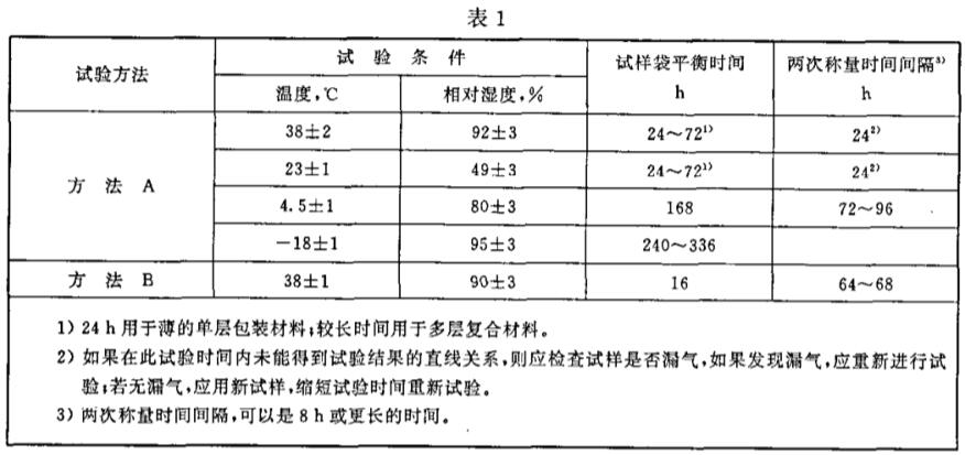 《gb/t 16928-1997 包装材料试验方法 透湿率》标准(图2)