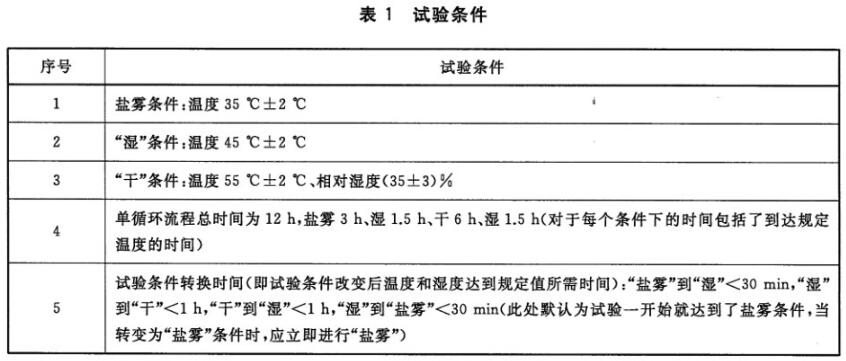 《gb/t 41951-2022 金属和合金的腐蚀 建筑用钢连接部件及钢构件耐腐蚀性能测试方法》标准(图2)