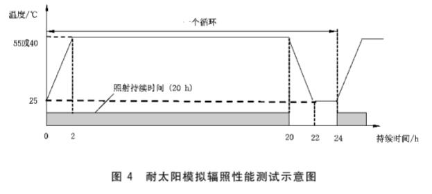 《gb/t 42666-2023 电子染料液晶调光玻璃》标准(图2)