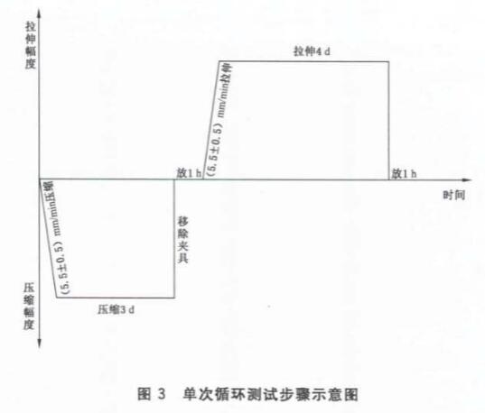 《gb/t 41753-2022 密封胶人工气候老化下拉压循环耐久性试验方法》标准(图2)