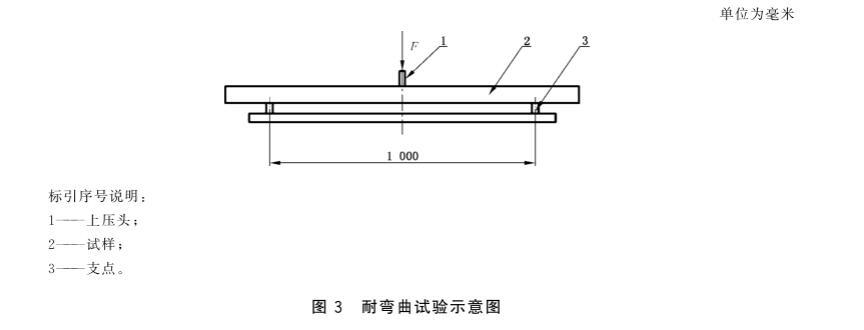 《gb/t 39997-2021 加油站埋地用热塑性塑料复合管道系统》标准(图2)