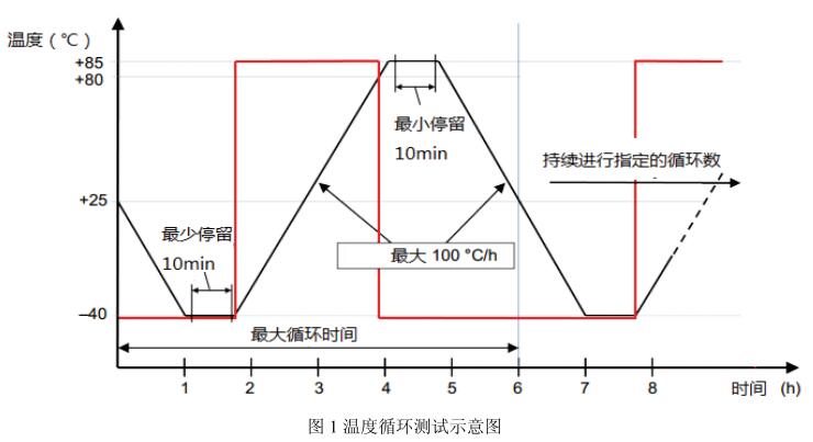 《nb/t 10187-2019 水上光伏系统用浮体技术要求和测试方法》标准(图2)